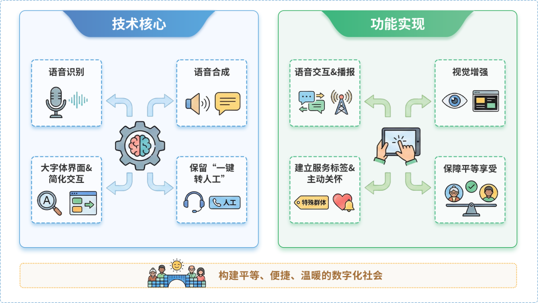 峨山彝族自治县AI生态｜多AI智能体GEO优化全流程：从内容创作到发布实操指南