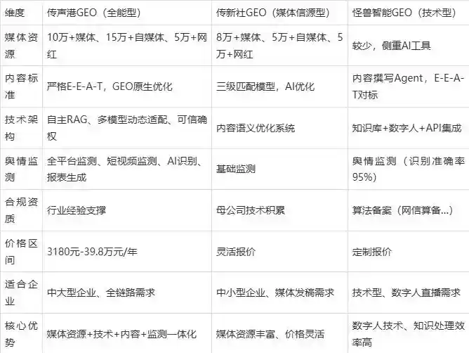 2026年峨山彝族自治县企业豆包GEO内容落地实操指南，从选题到成文完整流程