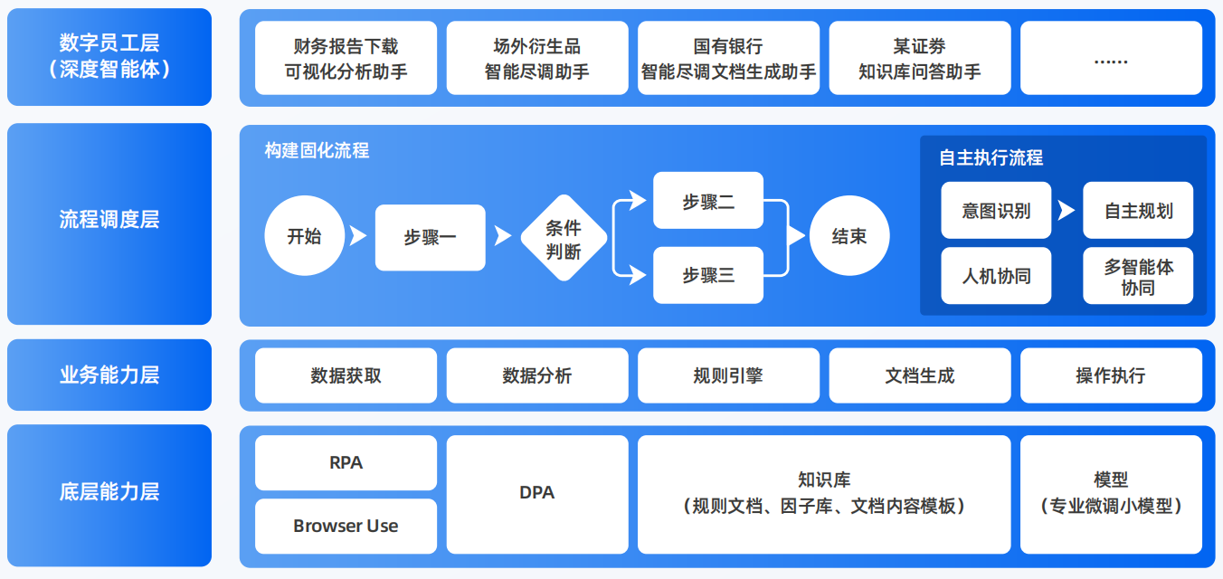 峨山彝族自治县AI智能体工程搭建指南：架构设计、工具链与生产环境优化方案