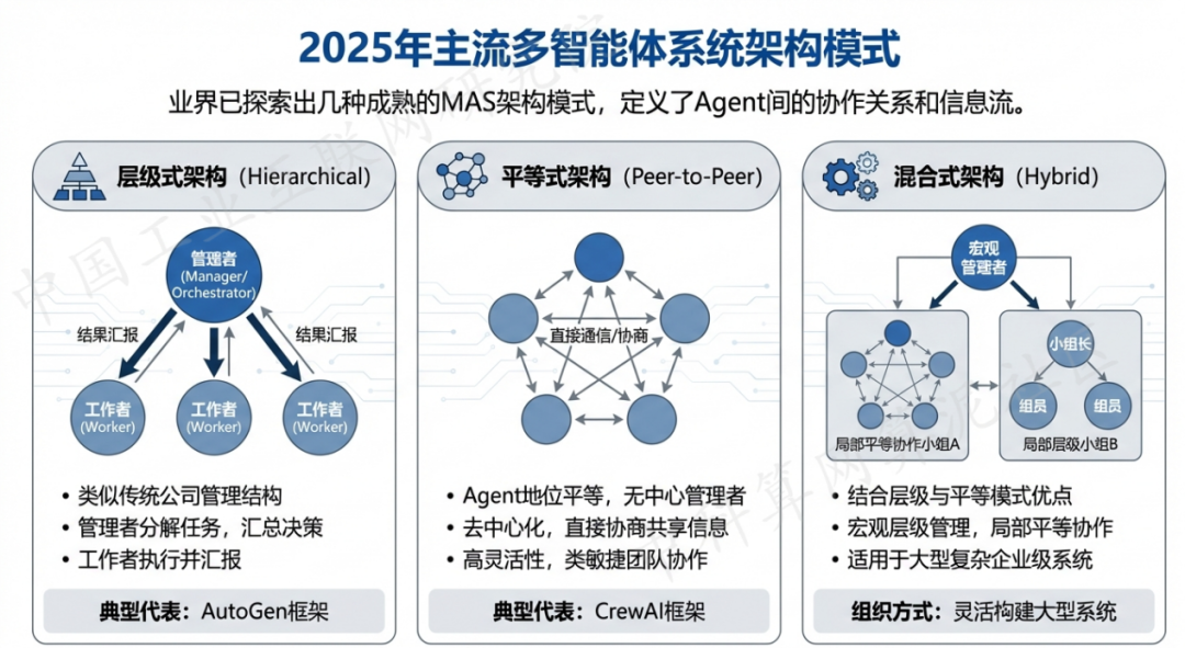 峨山彝族自治县 AI 智能体商业应用探析：智能自主程序助力企业数字化升级