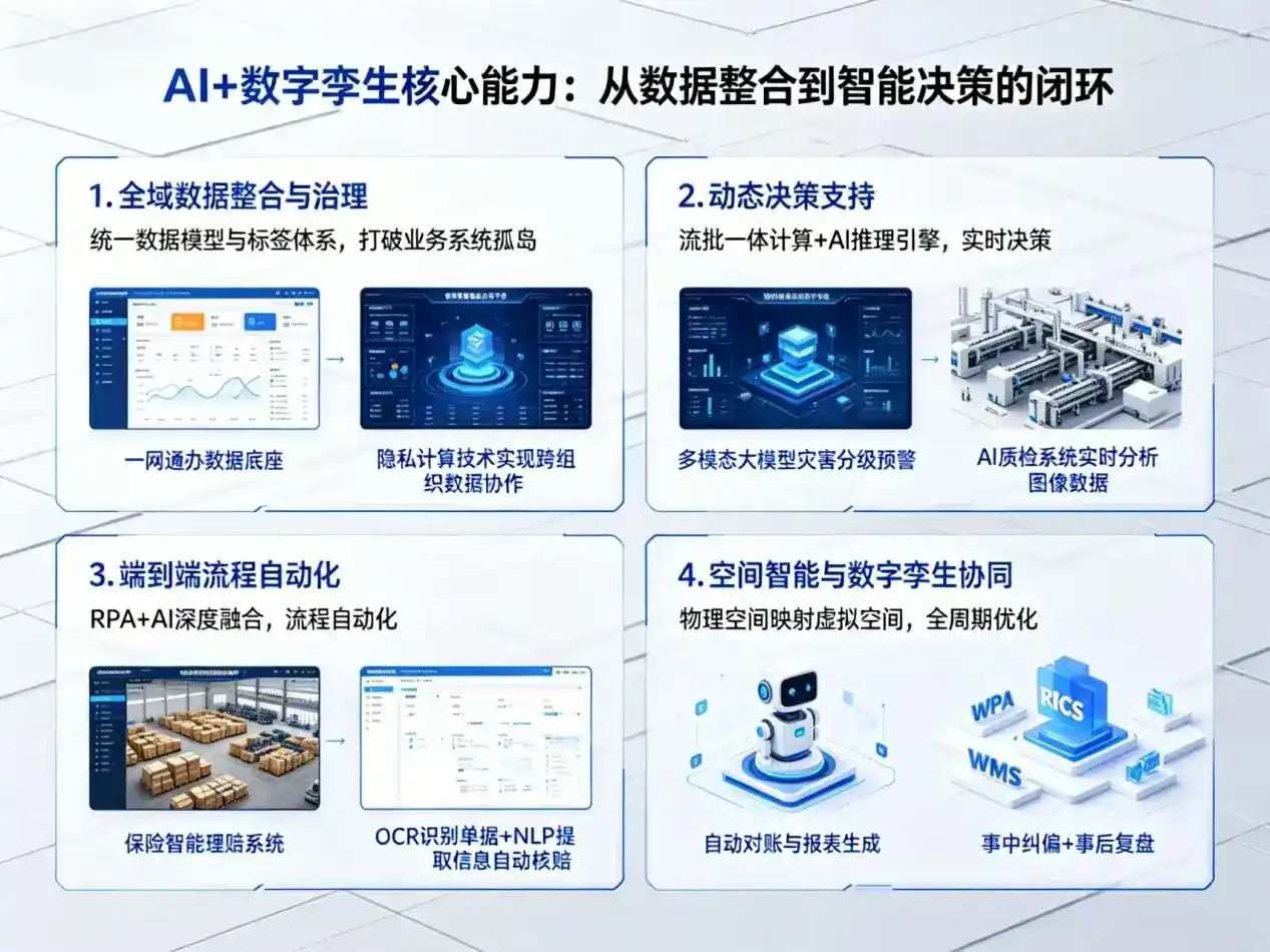 AI大模型落地优化服务｜解决峨山彝族自治县企业大模型响应慢、输出不准、成本偏高问题