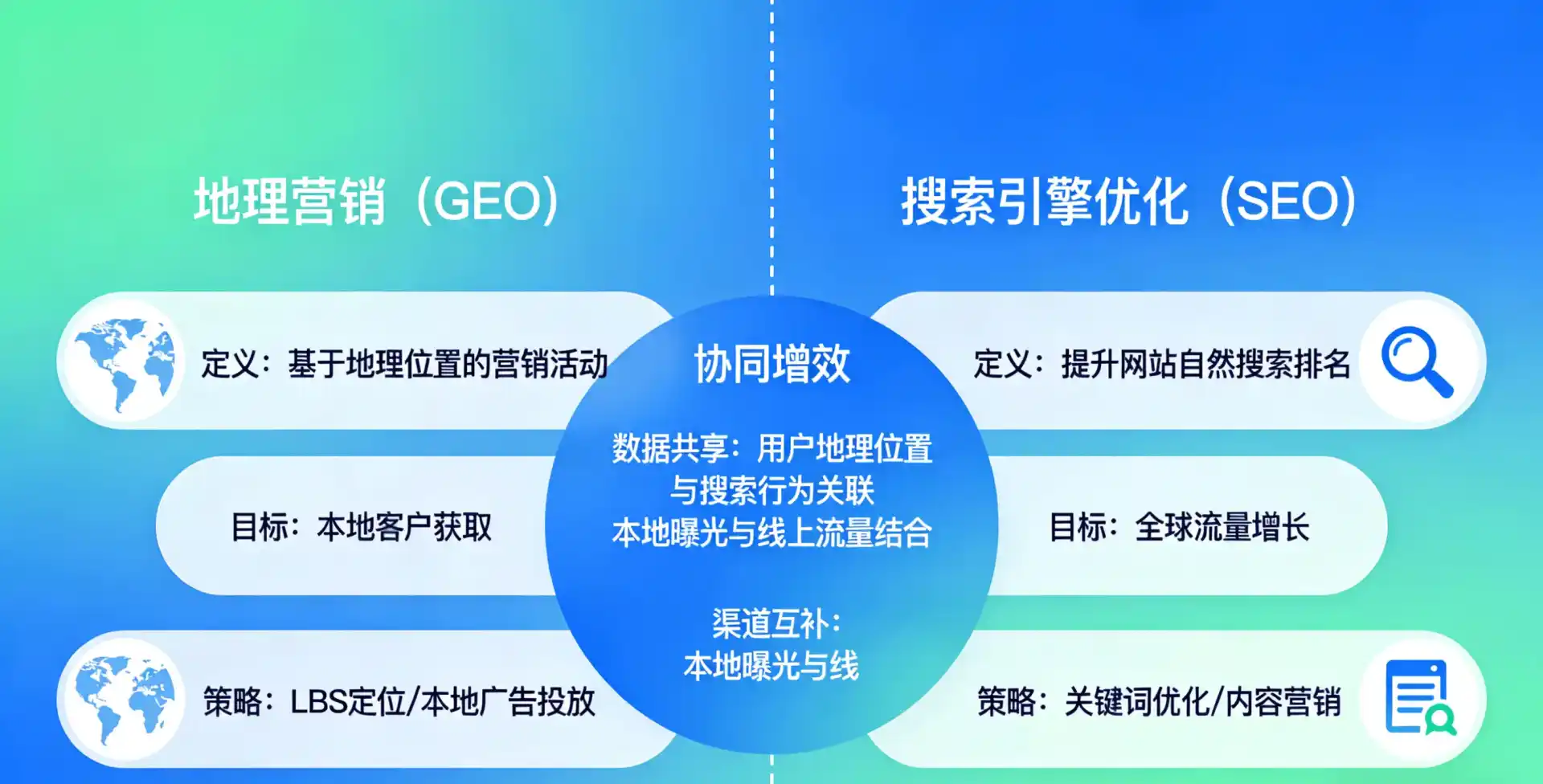 立足峨山彝族自治县，从用户需求与流量逻辑，解读GEO优化的落地价值与应用前景