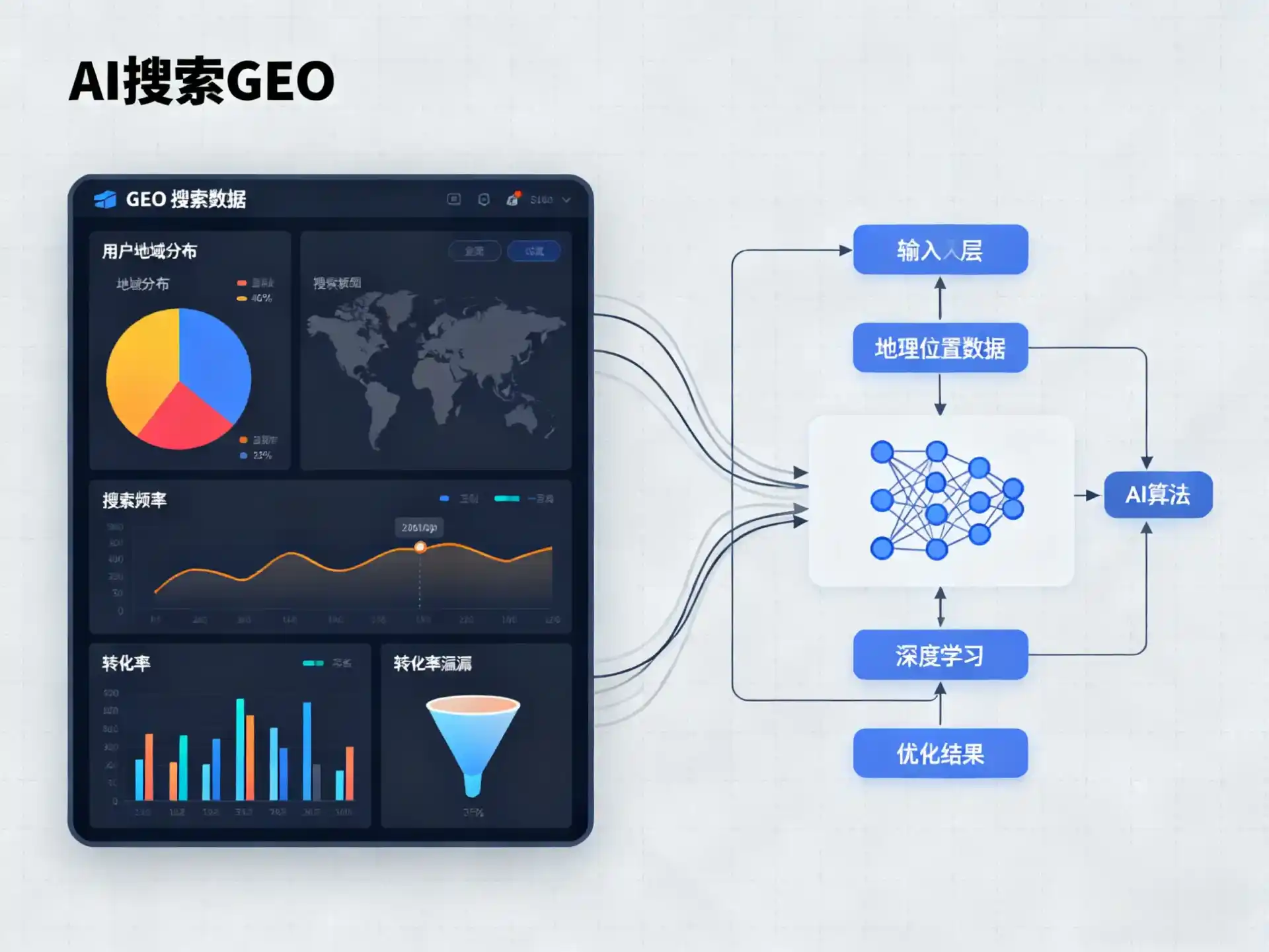 峨山彝族自治县GEO优化服务商该如何筛选？生成式引擎优化行业实践观察